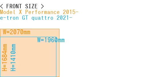#Model X Performance 2015- + e-tron GT quattro 2021-